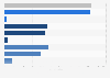 Number of cultural institutions in Poland in 2023, by type