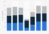 Total revenue of Loto-Québec in Canada from financial year 2018 to 2024, by type (in million Canadian dollars)