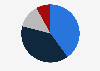 Revenue breakdown of Netmarble Corp. in 4th quarter 2024, by genre