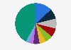 Revenue breakdown of Netmarble Corp. in 4th quarter 2024, by major games