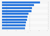 Most popular videos on JYP Entertainment YouTube channel as of January 2025 (in million views)