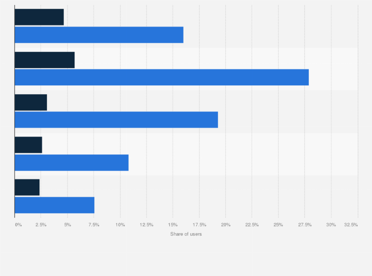 Statistic: Distribution of users of AFK Arena Android application in South Korea as of March 2020, by age and gender