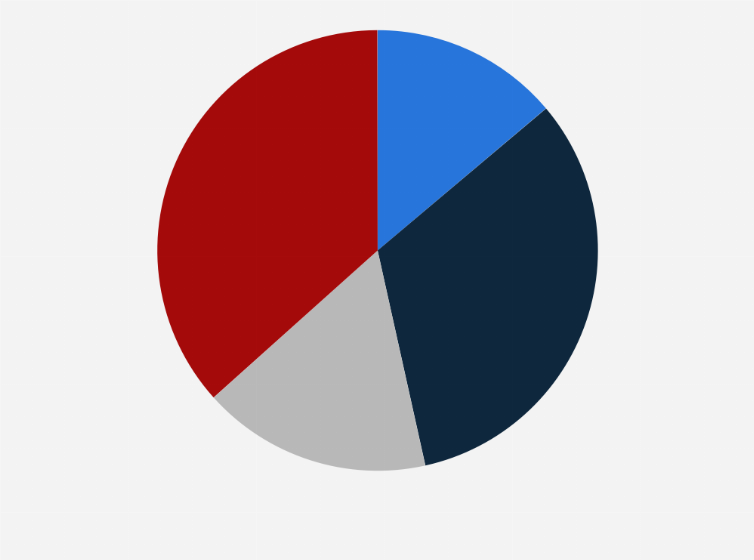 Statistic: Level of interest in NCAA men's college basketball in the United States as of March 2025