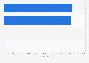 Status breakdown of coronavirus (COVID-19) cases within Manila City in the Philippines as of April 21, 2023