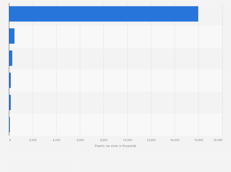 Statistic: Volume of battery electric cars (BEV) stock in the Asia-Pacific region in 2023, by selected country (in 1,000s)