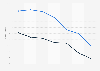 Forecasted gross domestic product (GDP) growth in Mexico from January 2024 to July 2025