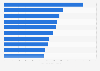 Most followed Hungarian gaming channels on YouTube as of March 2023,  by number of subscribers (in 1,000s)