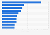 Most popular games on Twitch in April 2025, by hours streamed (in 1,000s)