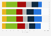Favorability of WWE in the United States as of January 2020, by ethnicity
