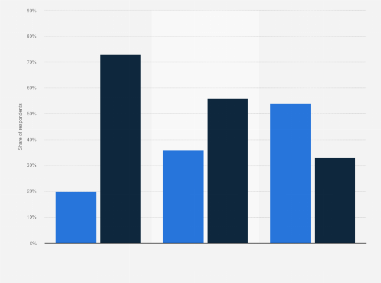 Statistic: Measures deemed as important or as a plus for the personalization of the online shopping experience in France in 2019