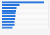 Most popular Google search queries in India in 2024 (index value)