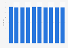 Euro to Hungarian forint daily exchange rate as of May 2020
