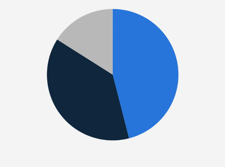 Statistic: Consumer types in regard to refurbished smartphones in the Netherlands in 2020