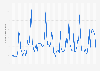 Average viewers of World of Warcraft on Twitch worldwide from January 2018 to April 2025 (in 1,000s)