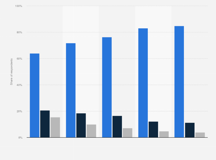 Statistic: Most common cigarette smoking methods in Spain in 2019, by age group