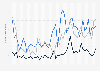 Number of daily viewers of selected television stations for sports after the coronavirus outbreak in Sweden from week 9 of 2020 to 2 of 2021 (in 1,000s)