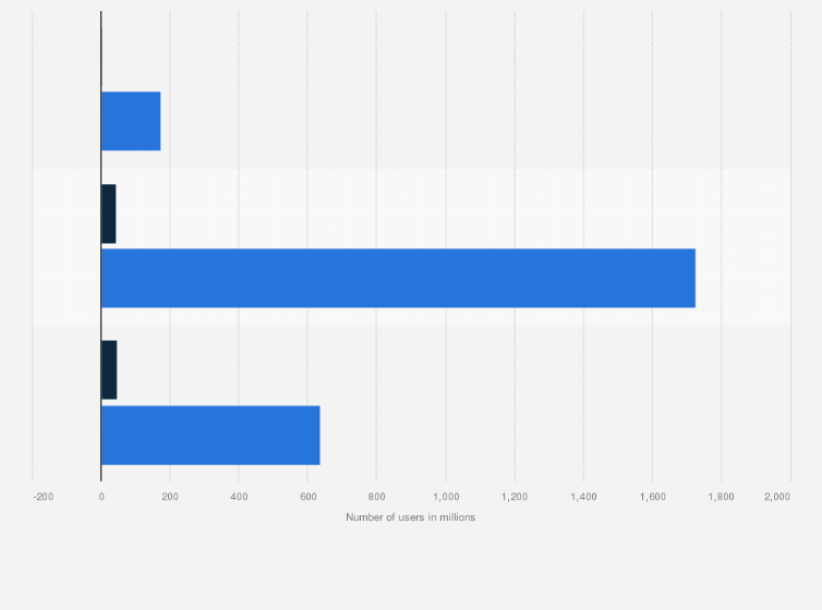 Statistic: Growth and number of telecom users in China 2023 compared to end of 2021, by type of user (in millions)