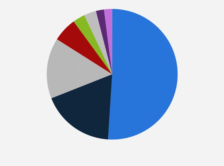 Statistic: Distribution of turboprop and piston fixed-wing aircrafts in China as of June 2019, by mission