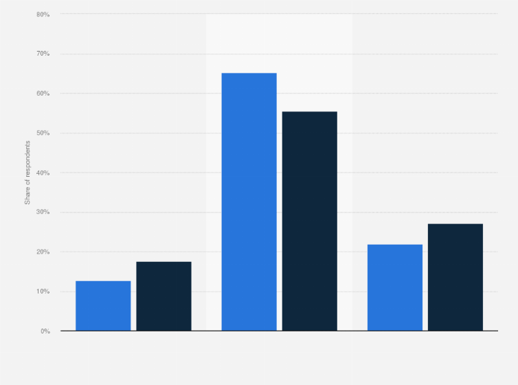 Statistic: Prevalence of electronic cigarette consumption in Spain in 2021, by type and gender