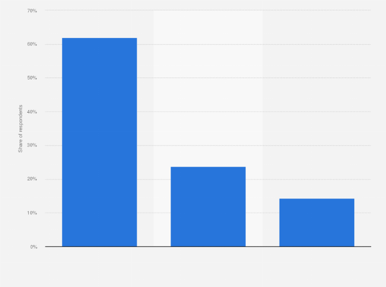 Statistic: Share of smokers that also used electronic cigarettes in Spain in 2019, by type of electronic cigarette