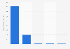 Production volume of the watchmaking industry in France in 2019, by product category (in thousands of pieces)