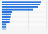 Number of passengers carried by selected airline groups in the United States in 2024