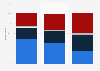 Opinion of adults on which class has been most financially impacted by the COVID-19 outbreak in the United States as of April 2020, by political party