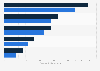 Leading five joint reconstruction companies worldwide by sales in 2019 and a forecast for 2024 (in billion U.S. dollars)