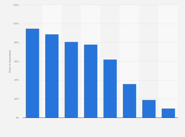 Statistic: Share of Hungarian webshops using online marketing techniques in 2018, by type