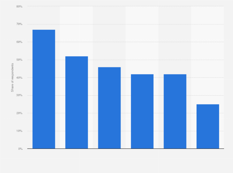 Statistic: Holiday destination preferences in Hungary in 2018, by type