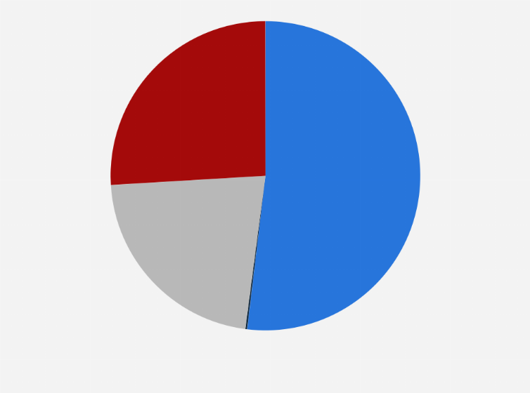 Statistic: Net revenue distribution of GWENT: The Witcher Card Game in 2020, by type of platform
