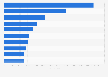 Ranking of authors on VKontakte (VK) in the Russian language in November 2024, by involvement score