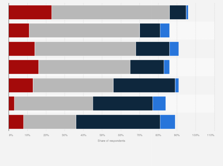 Statistic: Public opinion on artificial intelligence in Central and Eastern Europe countries in 2018