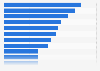 Monthly costs of selected video streaming offers in the United States as of October 2024