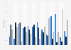 Public opinion on the perspectives of global economic growth in Romania from 2012 to 2024*