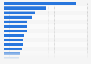 Most popular online search queries on Google worldwide in 2024, by monthly search volume (in millions)
