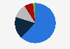 Share of court cases at the District courts in Romania in 2023, by legal matter