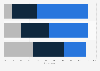 Resumption rate of offline leisure and entertainment activities after coronavirus (COVID-19) among cinema audience in China as of March 2020, by type