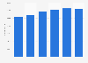 Number of employees in the medical equipment manufacturing industry in Mexico from 2018 to 2023