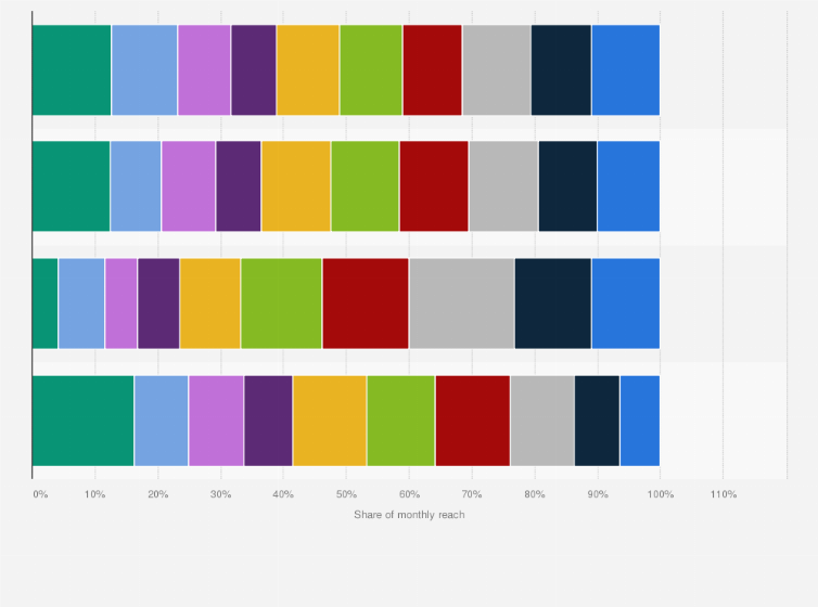 Statistic: Average monthly share of internet users in Russia from June to August 2021, by gender, age, and access device
