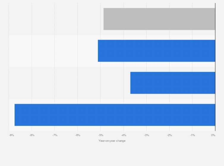 Statistic: Year-on-year change of overall load factor of China Eastern Airlines in January 2020, by route type