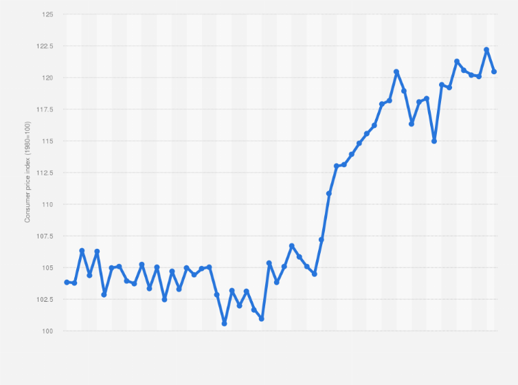 Statistic: Consumer price index (CPI) of shampoo in Sweden from January 2020 to October 2024
