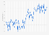 Consumer price index (CPI) of cosmetics in Sweden from January 2020 to April 2025