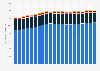 Production volume of milk and selected dairy products in Mexico from 2013 to 2033, by type (in 1,000 metric tons)