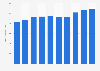 Number of employees in the construction industry in Australia from 2015 to 2024 (in 1,000s)