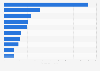 All time best-selling music singles on digital music platforms in China as of April 2, 2024 (in millions)