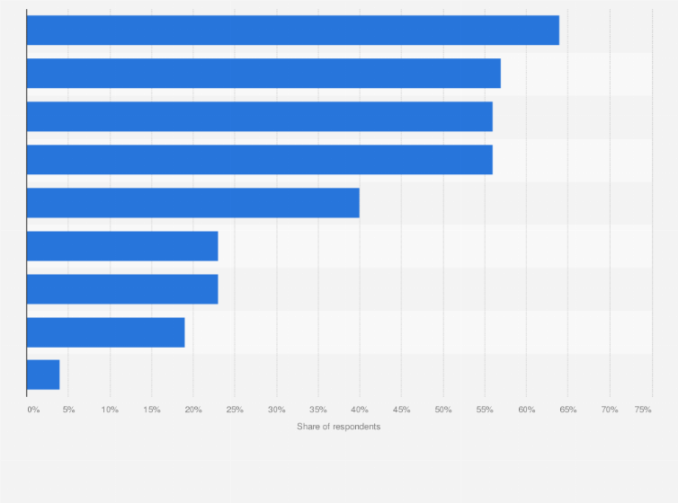Statistic: Most purchased fashion products online in Spain in 2024
