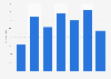 Distribution of video gamers in Germany in 2024, by age group