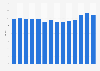 Crime index in Romania from 2012 to 2025