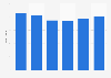 Employees of Air France-KLM from 2019 to 2024 (in thousands)